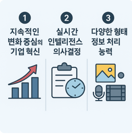 ai가 주도하는 세가지 핵심변화