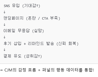 퍼널과 cjm통합 시각화